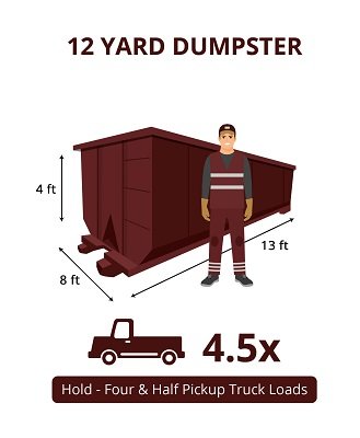 What Is The Best Small Dumpster Rental Company? thumbnail