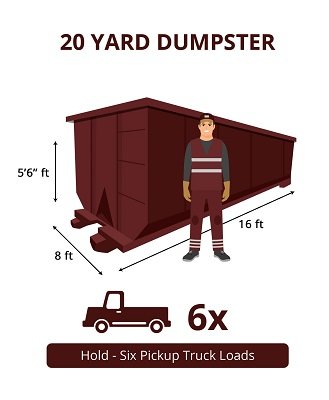 20 Yard Dumpster Rental